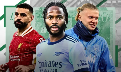 The Premier League's biggest salaries: Mo Salah, Raheem Sterling, Erling Haaland